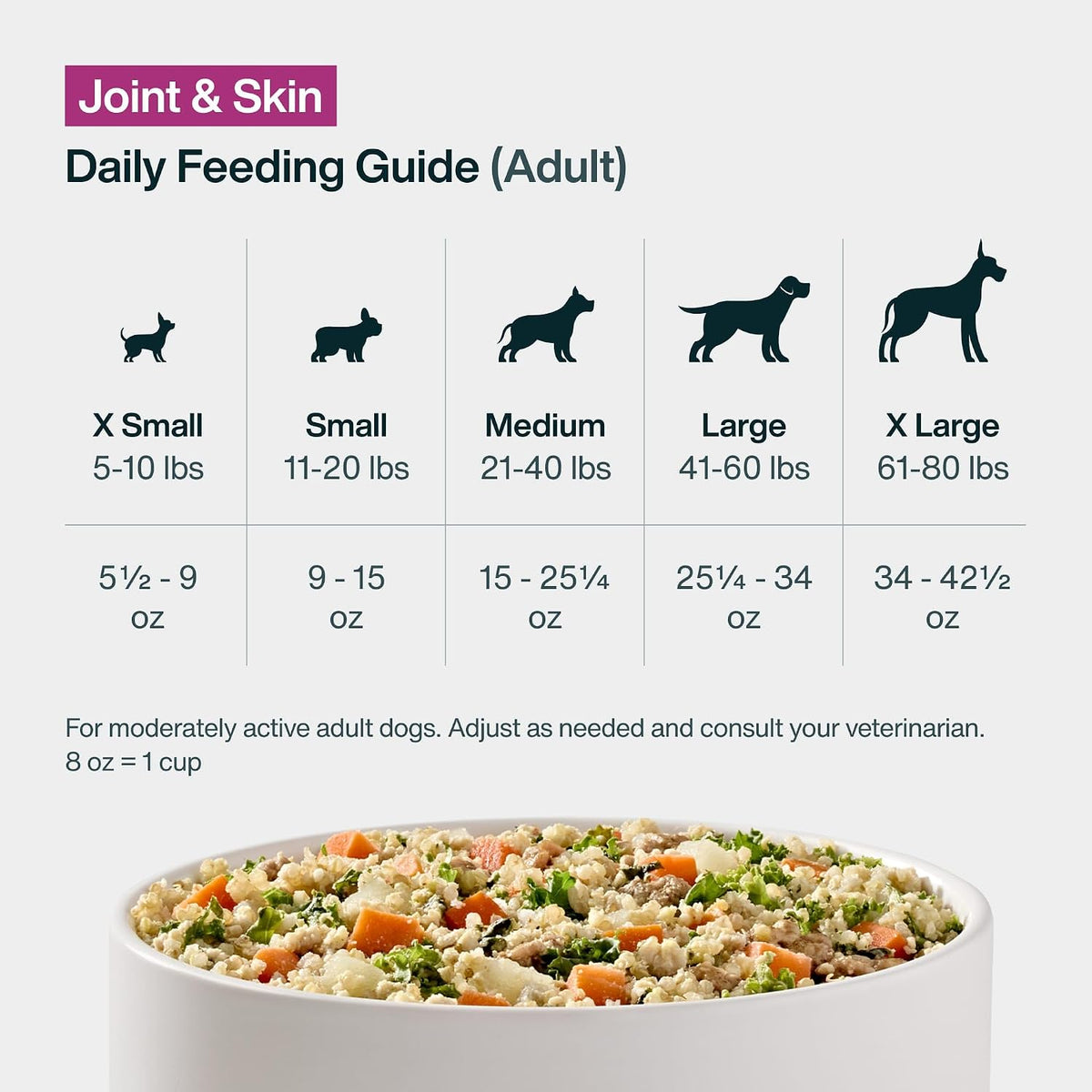 Nourish Your Dog with JustFoodForDogs Frozen Fresh Food - Joint & Skin Support, Perfect for Sensitive Stomachs - 18 Oz Pack of 7!
